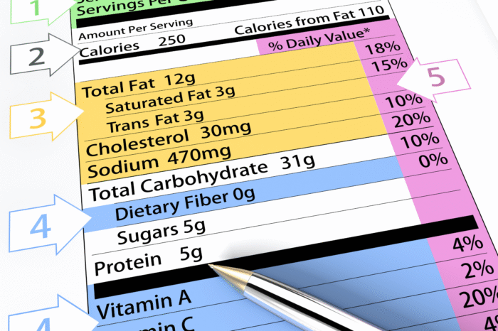Sheet Labels